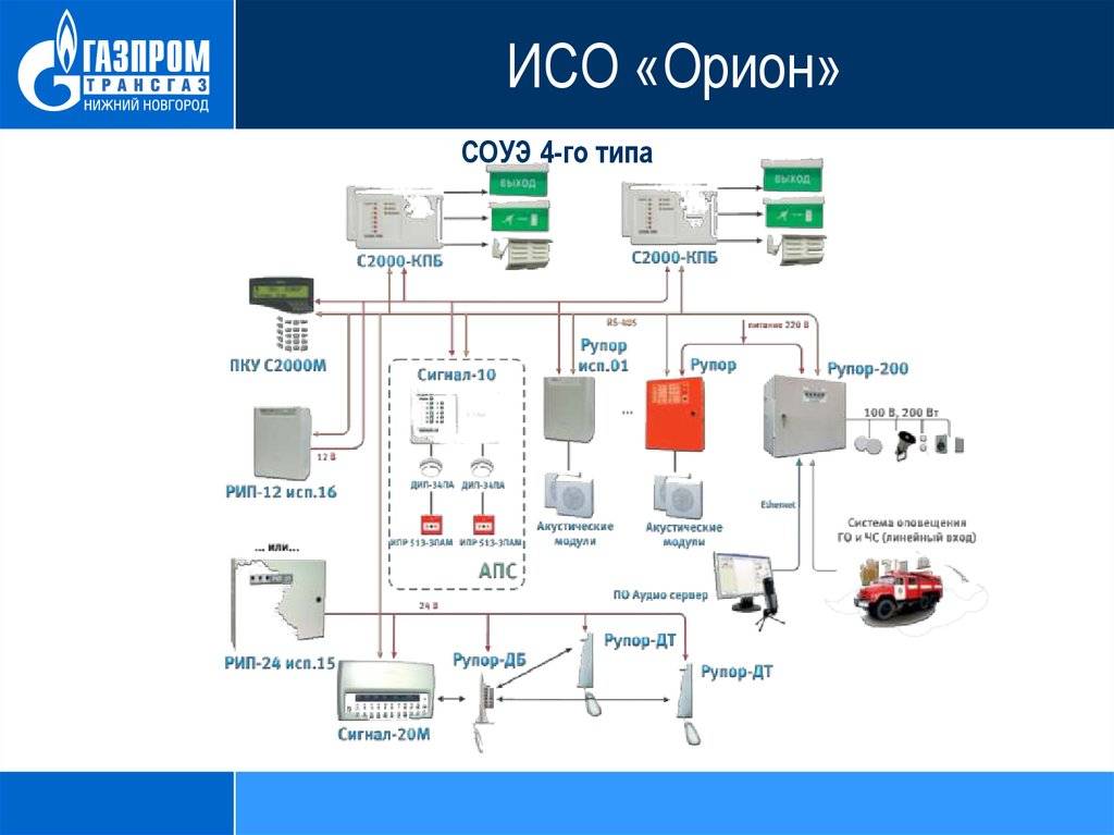 Опс скд127. Оборудования Болид (Орион), с2000. Структурная схема СОУЭ 3-го типа. Болид система пожарной сигнализации с2000. ИСО Орион пульт с2000.