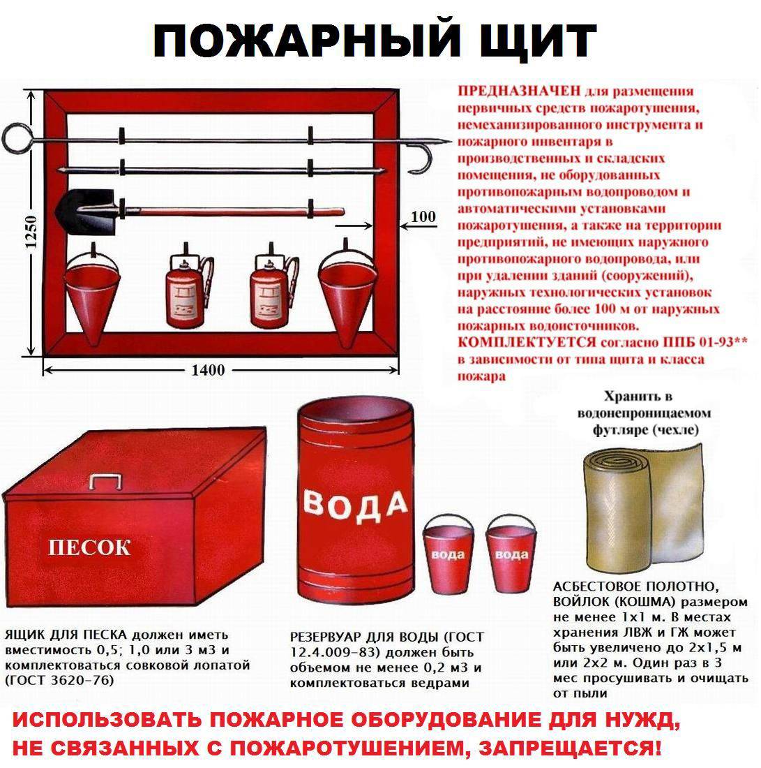 Пожарный щит своими руками размеры и чертежи