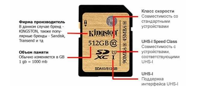 Карта памяти microsd как выбрать для видеорегистратора