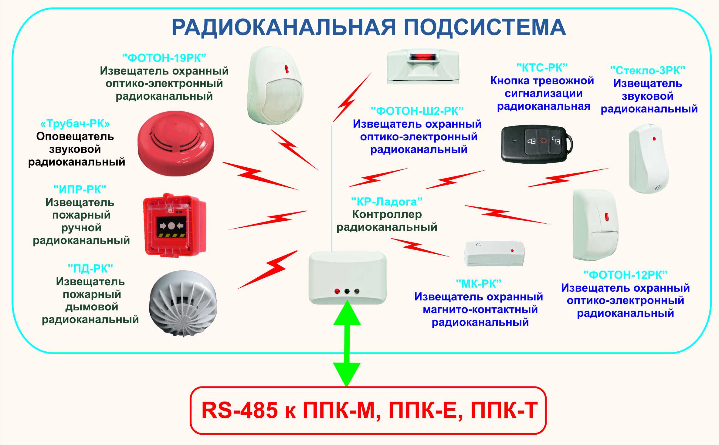 Какие пожарные извещатели