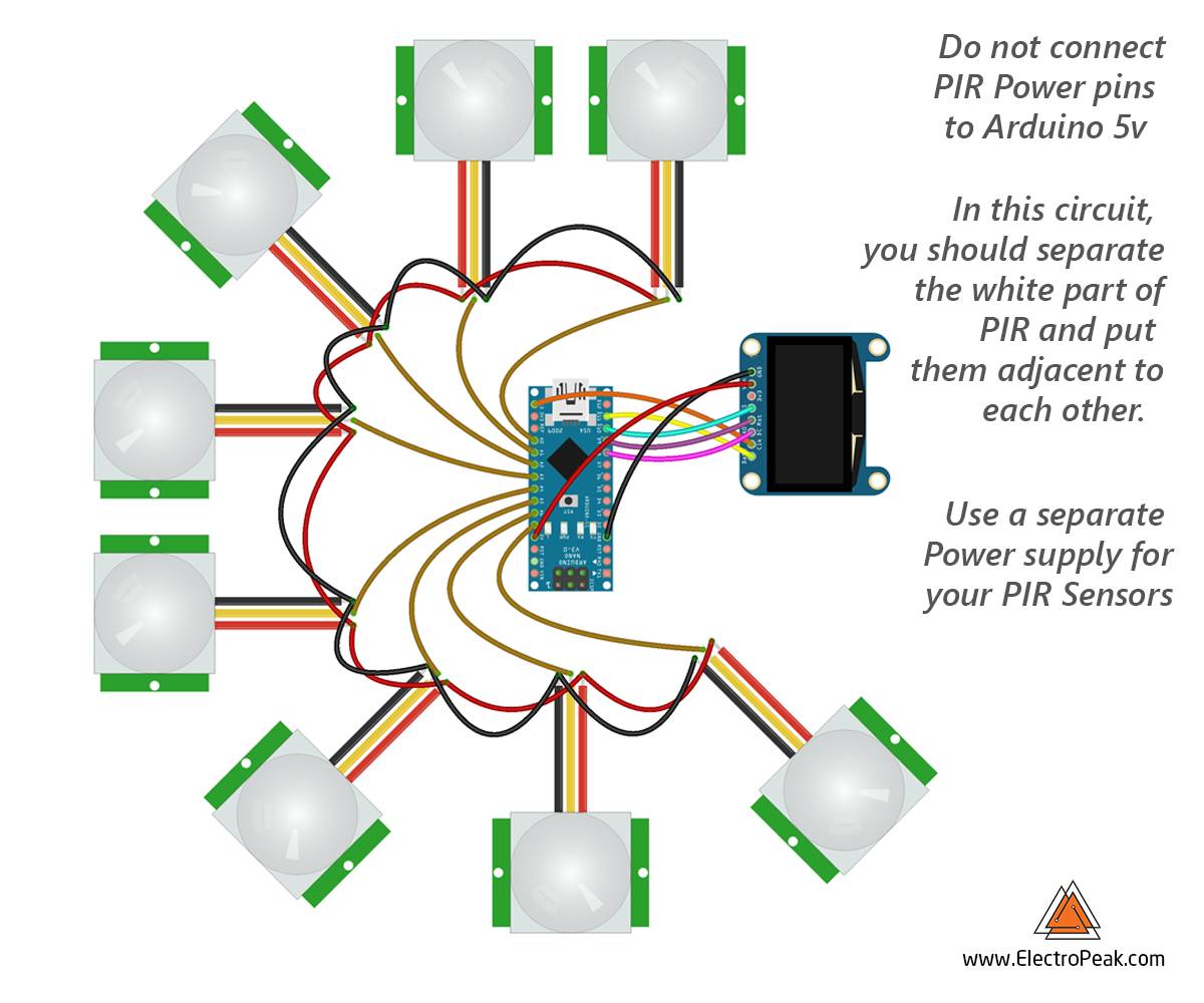 Include wire h