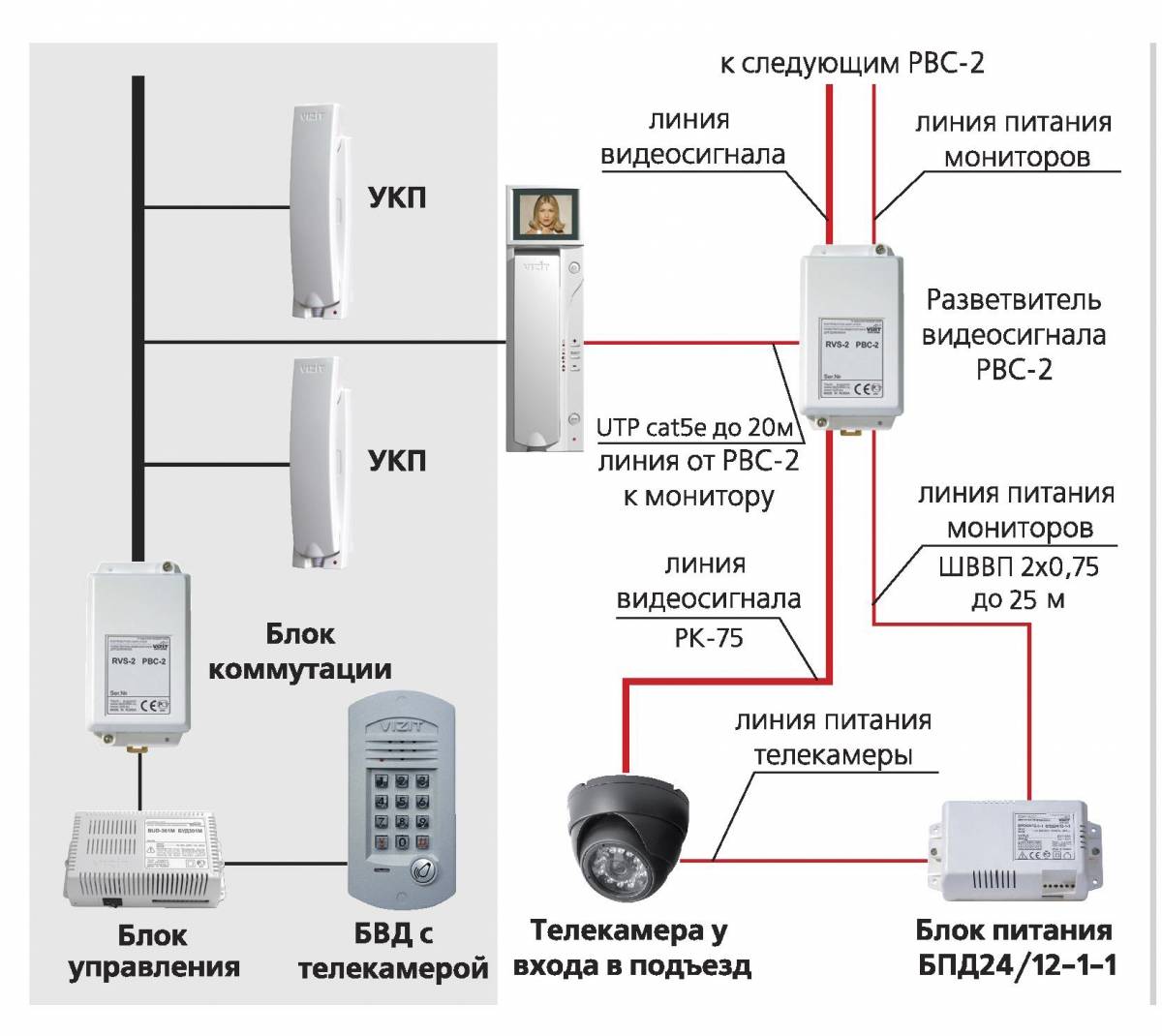 Многоквартирный видеодомофон схема подключения