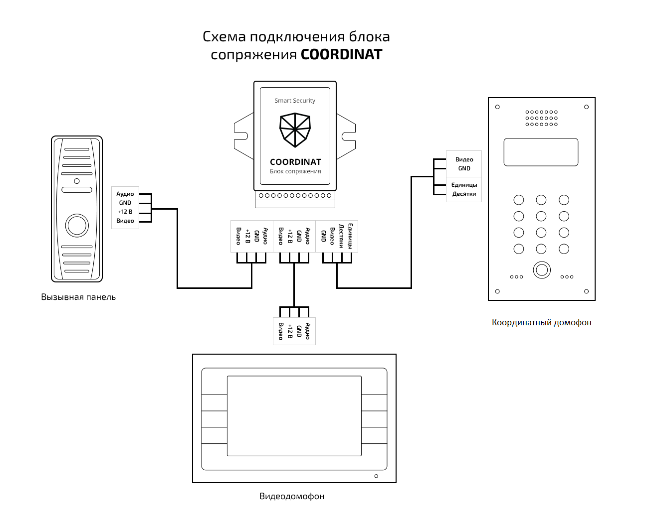 Видеодомофон для квартиры с подключением. Блок сопряжения для видеодомофона ELTIS. Схема расключения координатного домофона. Блок сопряжения домофона схема подключения. Схема подключения домофона сблоком сопряжении.