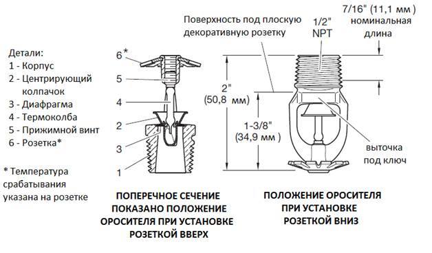 Дренчерная система пожаротушения схема