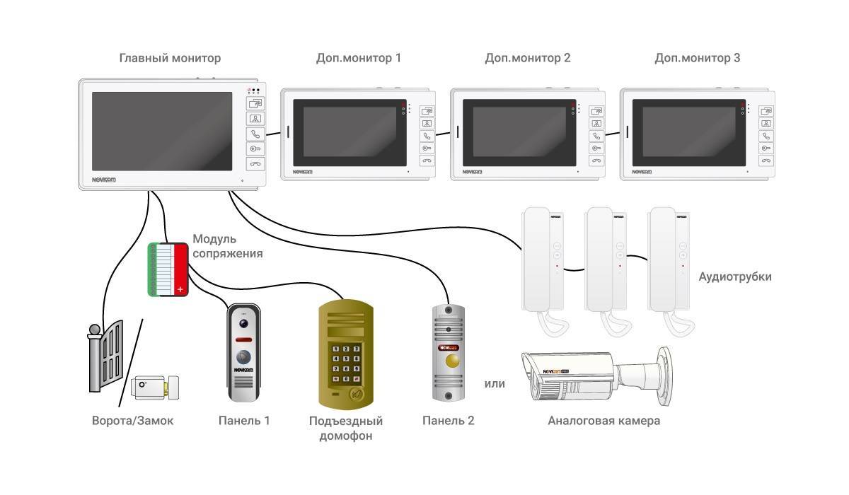 Схема подключения видеодомофона в квартире с блоком сопряжения